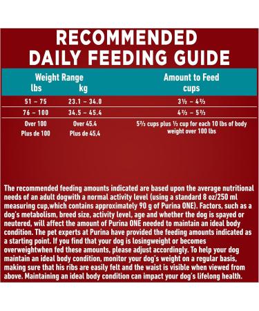 Purina ONE +Plus Large Breed Dry Dog Food with Chicken - 7 kg Bag 7 kg (Pack of 1) - Buy Online on GoSupps.com