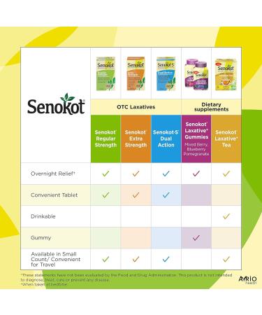 Colace Stool Softener Capsules 100mg - 60 Count Bottle - Buy Online on GoSupps.com