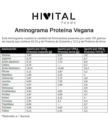 Prot ine V g talienne 990 g pour 1 mois de traitement. 24 g de Prot ines Naturelles par jour. base d'Isolat de Pois et de Concentr de Riz. Sans Ar me. Sans soja. Fabriqu en Europe par HIVITAL - Buy Online on GoSupps.com