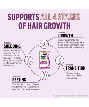 FORCE FACTOR Hair Growth Accelerator Capsules Lustriva & Biotin + Women s Multivitamin Multivitamin for Women - Buy Online on GoSupps.com