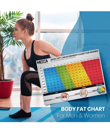 Pro Body Skin Caliper - Accurate Handheld BMI Measuring Tool for Men and Women - Monitoring Fitness and Weight Loss Goals - Includes Instructions and Body Fat Chart - Black - Buy Online on GoSupps.com
