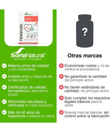  Soria Natural Soria Natural Tensivel Cardiovascular Health Aid Blood Pressure Circulation Blend of Olive Hawthorn and Mistletoe Extracts - 30 Capsules - Buy Online on GoSupps.com
