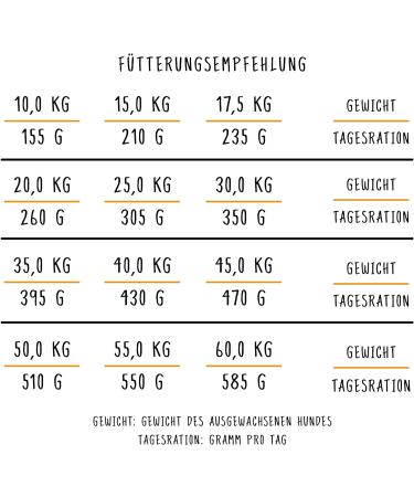 Buy Bosch HPC Adult Lamb & Rice Dry Dog Food | 1 kg | Ideal for All Breeds | International Shipping Available - Buy Online on GoSupps.com