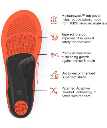 Superfeet Work Cushion Orthotic Shoe Inserts - Trim-to-Fit for Men 9.5-11 & Women 10.5-12 - Professional Grade Dark Blue - Buy Online on GoSupps.com