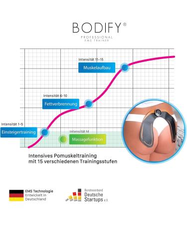 Bodify EMS Training Device - Targeted PO Muscle Stimulation - Best EMS Hip Trainer for Women - Electro Stimulation Fitness Device - Buy Online on GoSupps.com