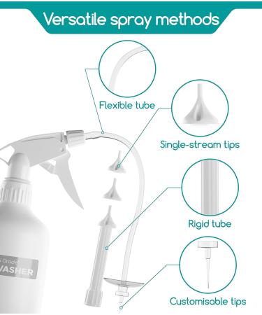 Medi Grade Ear Wax Remover Bottle 500ml - Complete Ear Cleaning Kit with Tools for Safe & Effective Wax Removal - Family Ear Syringe Included - Buy Online on GoSupps.com