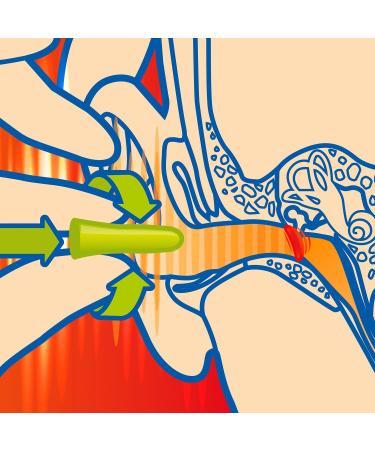 Sanohra Max Soft Earplugs for Children - 12 Premium Earplugs with 33 dB Noise Insulation for Sleeping Working & Snoring Relief - Buy Online on GoSupps.com