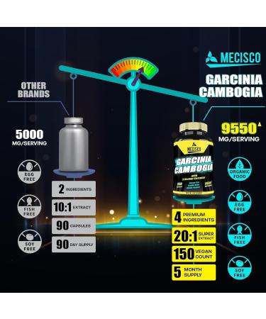 Pure Garcinia Cambogia 9550mg - 5-Month Supply Appetite Control for Women & Men - 150 Vegan Capsules - Buy Online on GoSupps.com