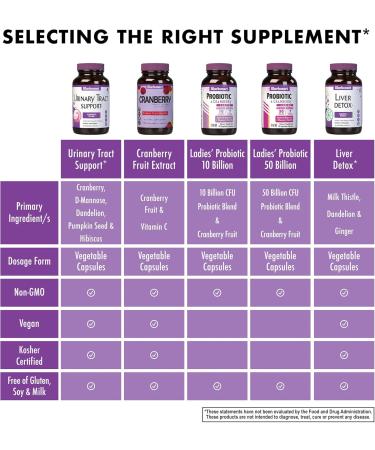 Bluebonnet Nutrition Urinary Tract Support Cleanse & Flush* Soy-Free Gluten-Free Kosher-Certified Non-GMO Dairy-Free Vegan 30 Vegetable Capsules 15 Servings - Buy Online on GoSupps.com