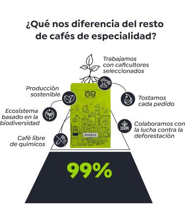 Caf de sp cialit cologique en grains | Colombie | Finca El EnDream | 100 % arabica | 85 5 points SCA | torr faction naturelle et artisanale | Isnos Huila | Paquet 500 g | 69 CrazyBeans Specialty - Buy Online on GoSupps.com