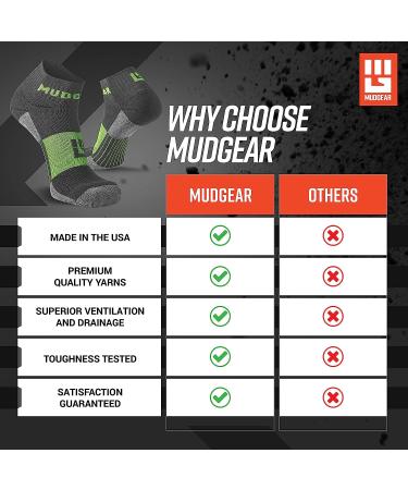 MudGear Quarter Length Trail Running Socks 2-Pack - Men and Women - Gray/Green - Medium - Perfect for Running, Hiking, Cycling and More - Buy Online on GoSupps.com