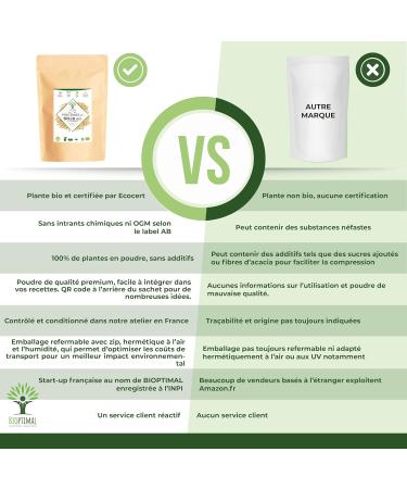 Prot ine de Soja Bio - Bioptimal - 92% Prot ines 17% BCAA - Haute Digestibilit - Energie Musculation - Poudre de F ve de Soja Biologique - 100% Pur - Conditionn en France - Certifi Ecocert - 3 kg Sans saveur 3000g - Buy Online on GoSupps.com