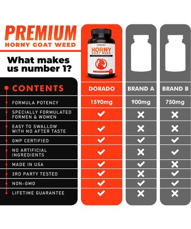 Horny Goat Weed 1590mg Max Strength for Men and Women - Stamina, Endurance, Circulation, Joint & Back Support - Maca Root, Ginseng, Yohimbine, Tribulus, L-Arginine - 60 Count - USA Made - Buy Online on GoSupps.com