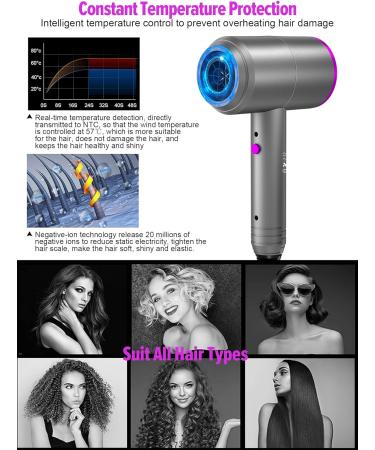 Buy Ionic Hair Dryer | 1800W Powerful AC Motor | Fast Drying Hair Blow Dryer with Nozzles & Diffuser | Ideal for Women Men & Kids | Shipping Worldwide - Buy Online on GoSupps.com