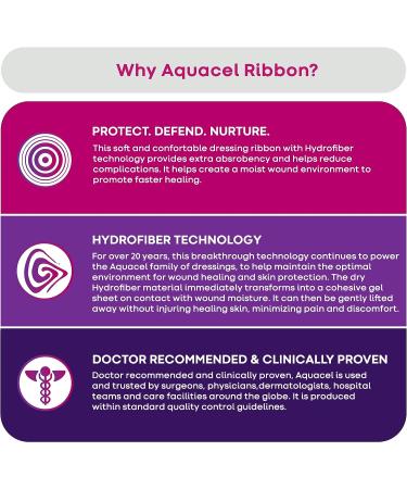Convatec Aquacel Hydrofiber Wound Dressing 0.75 x 17.75 - 5/box - Buy Online on GoSupps.com