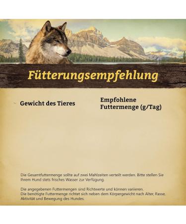 WOLFSBLUT Large Breed Puppy Black Bird 12 5 kg - Buy Online on GoSupps.com