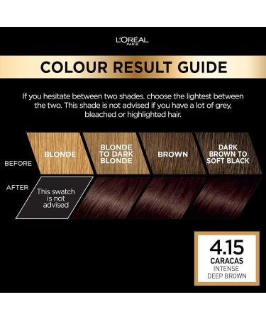 L'Oreal Paris Preference 4.15 Caracas Long-Lasting Permanent Hair Colour - Buy Online on GoSupps.com