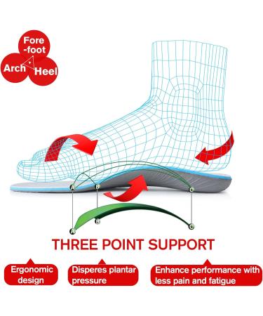 Orthopedic Arch Support Insole for Men and Women - Alleviate Foot Soreness, Flat Feet, Plantar Fasciitis - Ideal for Sports and Work Shoes - Size UK-12 (30.5CM) Grey - Buy Online on GoSupps.com