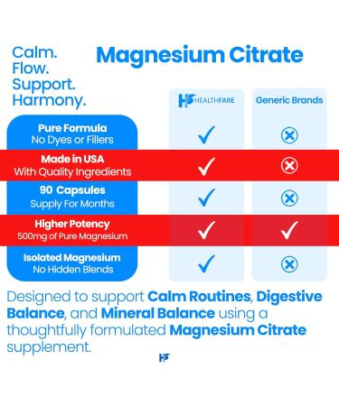 HealthFare Magnesium Citrate Capsules 500mg | 90 Vegan Pills | High Absorption Essential Mineral Supplement | Extra Strength Formula | Non-GMO Gluten-Free Made in USA - Buy Online on GoSupps.com