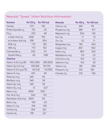 Neocate Syneo Infant - Hypoallergenic Amino Acid-Based Baby Formula with Prebiotics, Probiotics, DHA/ARA - 14.1 Oz Can (Pack of 4) - Buy Online on GoSupps.com