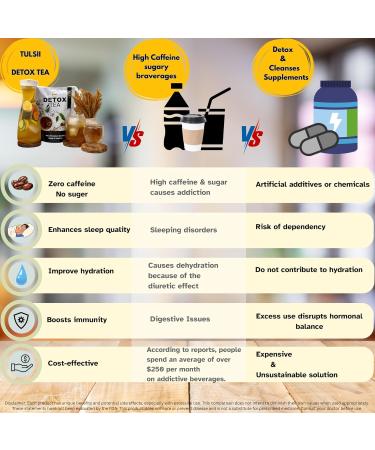 Tulsii detox tea: caffeine-free herbal tea blend cleanse boost digestion & immunity Reduce inflammation & bloating 28 antioxidant rich teabags - Buy Online on GoSupps.com