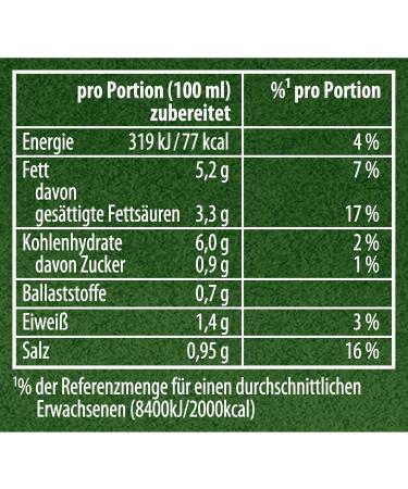 Knorr Gourmet Noble Mushroom Sauce - Delicious Brown Sauce No Flavor Enhancers 23x250ml - Perfect for International Shipping - Buy Online on GoSupps.com