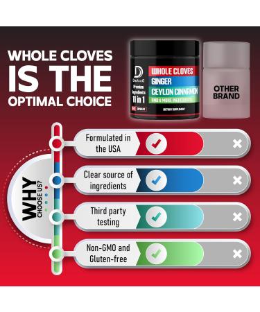 DEDICAD 11in1 Cloves Supplement with Ginger, Ceylon Cinnamon and 8 Other More - Digestive, Immune System, Mood Support - 60 Capsules - 30 Days Supply - Buy Online on GoSupps.com