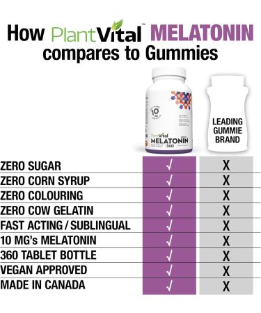 PlantVital Melatonin 10mg - Maximum Strength Fast Dissolve Tablets - Sleep Support Jet Lag Relief Sleep Aid Reset Sleep-Wake Cycle Restful Sleep - 360 Count 360 count (Pack of 1) - Buy Online on GoSupps.com