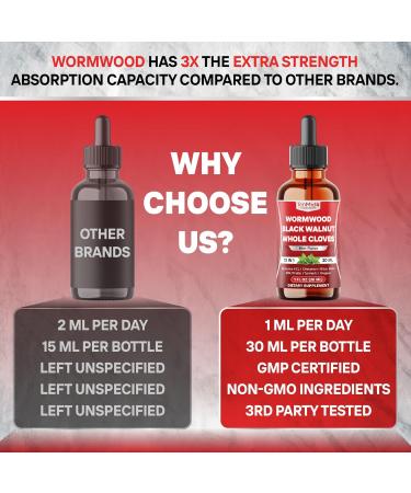Tenmido 13in1 Wormwood Tincture - Wormwood Black Walnut Clove Extract with Berberine HCl Ceylon Cinnamon Bitter Melon Milk Thistle Turmeric & More - 30 Days Supply - 1 FL Oz - Buy Online on GoSupps.com