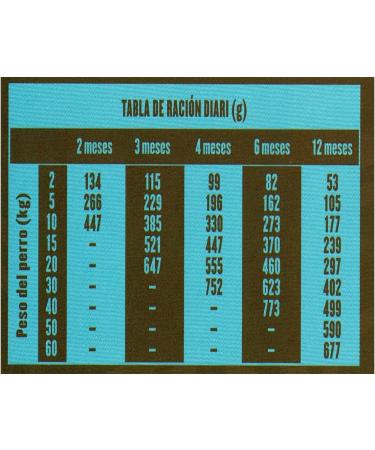 Banters Puppy Junior Lamb & Rice 3kg - Buy Online on GoSupps.com