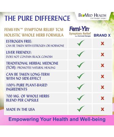BioMed Health Femi-Yin Symptom 60ct - Menopause Supplements for Women - Buy Online on GoSupps.com