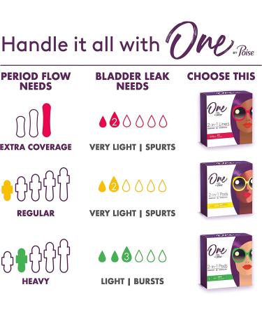 One by Poise Long Extra Coverage Panty Liners - 150 Count (3 Packs of 50) - Period & Bladder Leakage Protection - Buy Online on GoSupps.com