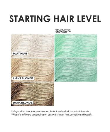 Keracolor Clenditioner Hair Dye | Semi Permanent Color Depositing Conditioner 12 Fl Oz | Mint | Cruelty-free | 20 Colors Available - Buy Online on GoSupps.com