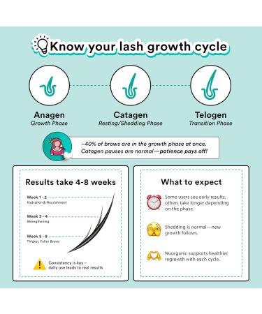 nuorganic 'Cosmic Brow' Eyebrow Serum for Growth | Natural Eye Brow Serum for Thicker Longer More Defined Brows | 4 Months Supply XL Size | Cruelty Free Made in USA - Buy Online on GoSupps.com