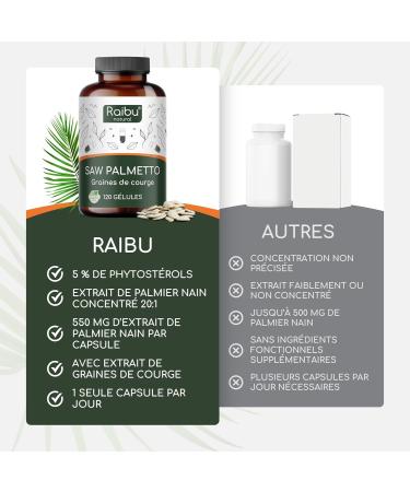 Saw Palmetto - Haute Teneur: 11000 mg de Palmier Nain par G lule (20:1) avec Graines de Courge - 120 G lules de Palmier Nain pour 4 Mois d Utilisation - V gan & Sans Additifs - Raibu - Buy Online on GoSupps.com