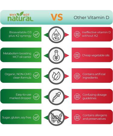 Natural Organic Vitamin D3 K2 Liquid Drops | 5000 IU for Strong Bones & Heart | Immune Support with Coconut MCT Oil - Buy Online on GoSupps.com