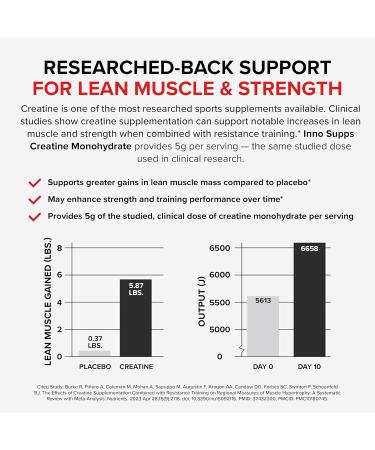 InnoSupps Creatine Monohydrate Powder - Pure Micronized Creatine Powder for Strength Muscle Growth & Recovery - Doctor-Trusted No Fillers Unflavored (50 Servings) - Buy Online on GoSupps.com