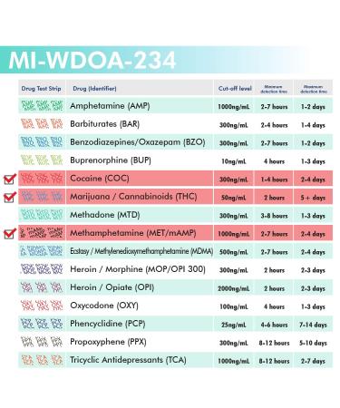 MiCare 5pk 3-Panel Urine Test Card (COC/mAMP/THC) - MI-WDOA-234 - Buy Online on GoSupps.com