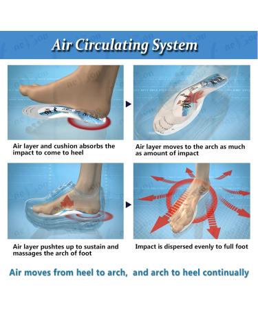 Big Size Walking Blue Men s Insole Insert - Arch Support Air Orthotics (US Sizes 8-12) | Comfort Footwear - Buy Online on GoSupps.com