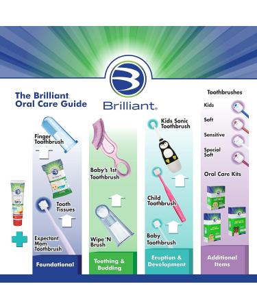 Brilliant Wipe N Brush - Silicone Toothbrushes & Xylitol Tooth Tissues for Infants | Oral Care for 4-16 Months - Baby Registry Must-Haves - Buy Online on GoSupps.com