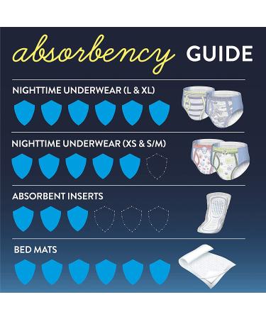Goodnites Boys Bedwetting Inserts, 33 Count - Moderate Absorbency | FSA/HSA-Eligible - Buy Online on GoSupps.com