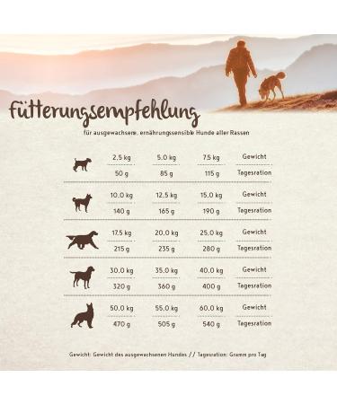 Bosch HPC Soft Chicken & Banana Grain-Free Half-Moist Dog Food for All Breeds | 1 kg Pack - Buy Online on GoSupps.com