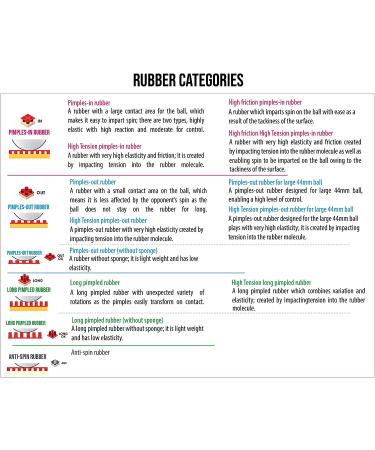 Butterfly Sriver EL Table Tennis Rubber | 1.9mm/2.1mm | Red/Black | Professional Inverted Rubber Sheet - Buy Online on GoSupps.com