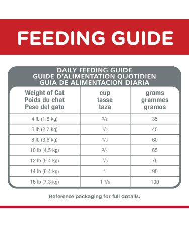Hill's Science Diet Adult Oral Care Chicken Recipe Dry Cat Food for dental health 15.5 lb Bag 7.03 kg (Pack of 1) Adult | Chicken Cat Food - Buy Online on GoSupps.com