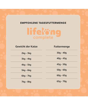 Buy Lifelong Complete Dry Cat Food - Chicken & Rice 10kg | Amazon Brand | International Shipping - Buy Online on GoSupps.com