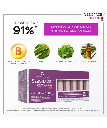 Seboradin Ampoules for Greasy Hair Hair Loss Dandruff & Psoriasis Treatment Scalp Care Serum for Men & Women (14x5.5ml) - Buy Online on GoSupps.com