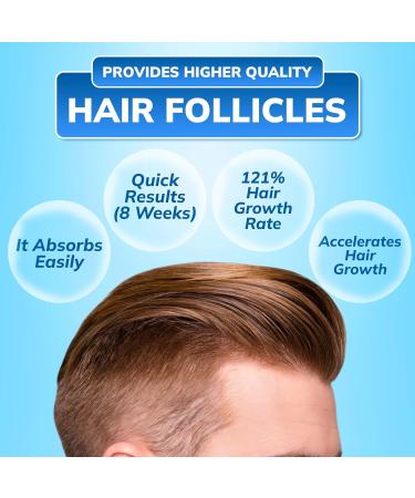 MCG Hair Loss Treatment Mousse for Men and Women - Procapil Biotin Formula - No Minoxidil Side Effects - Hair Thickening Products - 75ml - Buy Online on GoSupps.com