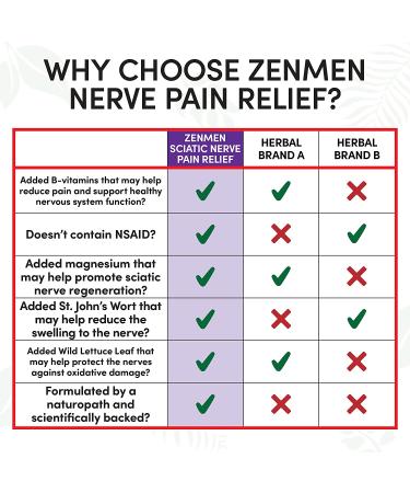 Natural Sciatica Pain Relief Supplement for Lower Back, Nerve & Fibromyalgia Relief - Vitamins & Herbs for Piriformis Syndrome Relief - Buy Online on GoSupps.com