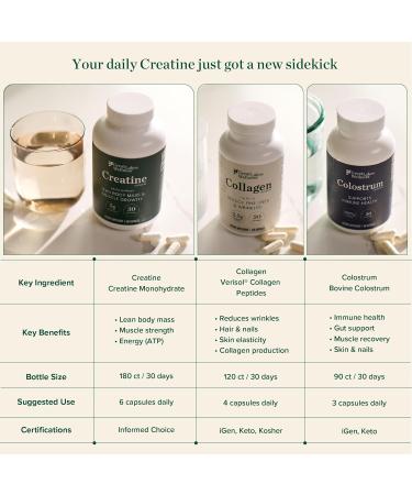 Great Lakes Wellness Creatine Monohydrate Capsules 180 Count (30 Day Supply) 5000mg Pure Creatine per Serving Build Lean Muscle Strength & Recovery Capsule Alternative to Creatine Powder - Buy Online on GoSupps.com