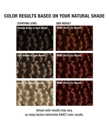 All About Curls 4RM Berry-Go-Round Permanent Hair Color for Curly Hair - Light Brown with Violet-Red Undertone 100% Grey Coverage Nourishes & Protects Curls - Buy Online on GoSupps.com